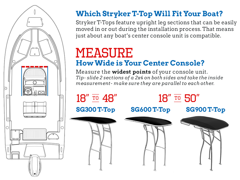 Sizing of boat t-tops